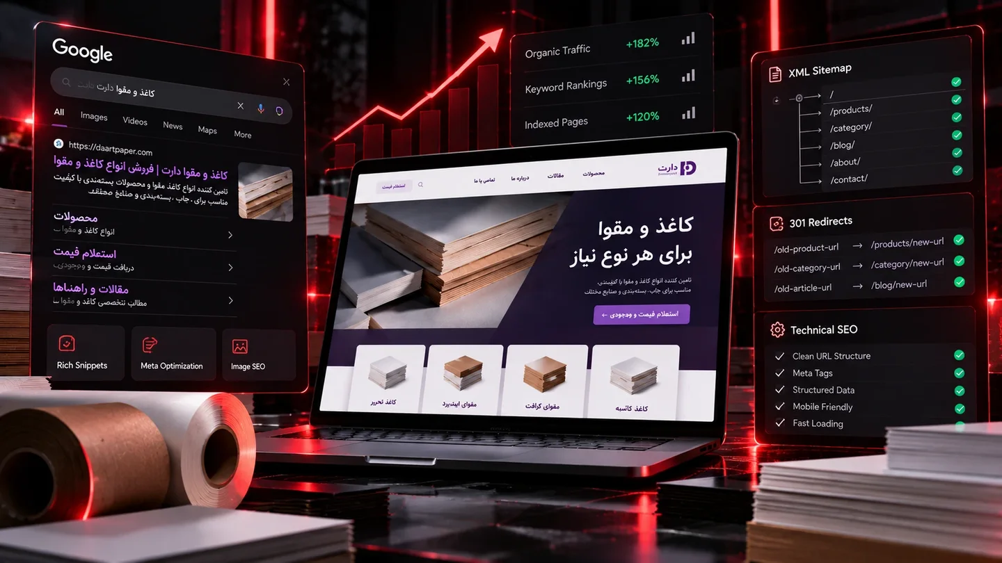 نمایش بصری زیرساخت SEO وب‌سایت Daart Paper شامل ساختار صفحات، Sitemap، Redirectها و بهینه‌سازی فنی