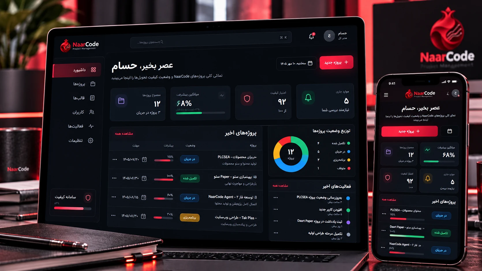 نمایش سامانه مدیریت پروژه NaarCode در لپ‌تاپ و موبایل